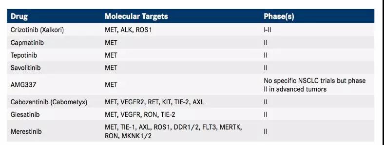 【全球24h抗癌突破】--脑瘤又出新疗法--DNX-2401，延长生存期超过3年！