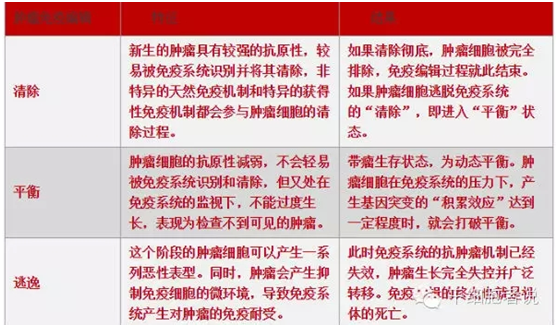 癌症无进展生存的曙光 CAR-T疗法