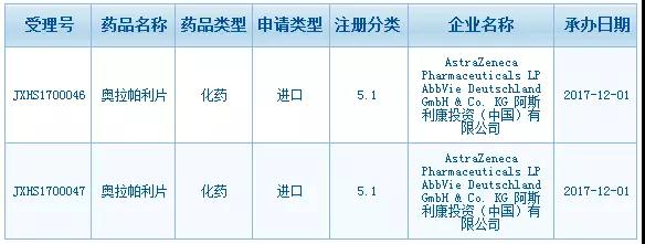 重磅！安吉丽娜·朱莉切除了乳房来预防的癌症，现在有新药治疗啦！