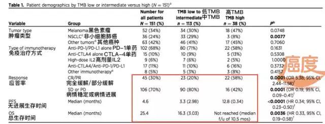 肿瘤突变负荷（TMB）能否预测多种癌症免疫治疗的疗效？
