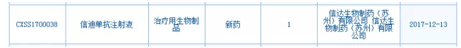 【抗癌日报】全球抗癌动态--首个国产PD-1单抗申请上市、新疗法可降低83%白血病进展风险！