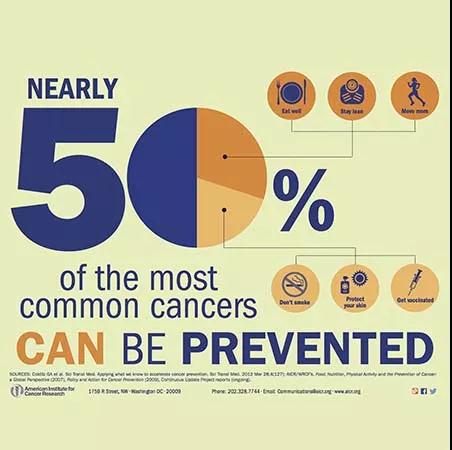 @所有人，癌症是你自己“招”来的！不想得癌，就好好看看！