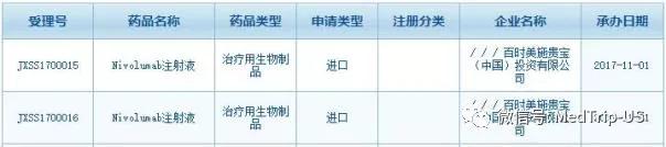 重磅！PD-1药品Opdivo2018年春在中国大陆上市