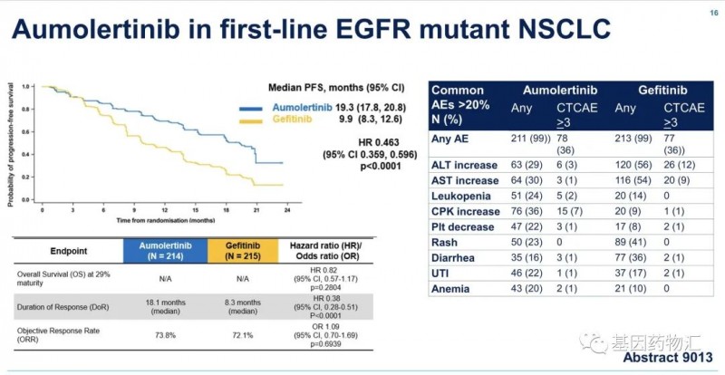 国产EGFR靶向药物,第三代EGFR抑制剂阿美替尼将为英国肺癌患者带来一线及耐药治疗的新选择
