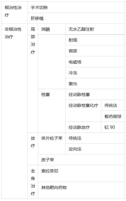 一篇图文攻略助你轻松选出肝癌最佳治疗方案