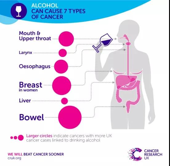 肿瘤患者真的没有那么多忌口！