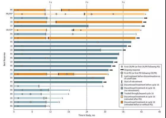 【全球24h抗癌突破】--ALK阳性NSCLC耐药不用怕 即将有新药问世！有效率90%！
