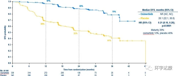 奥希替尼治疗非小细胞肺癌数据