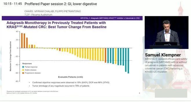 2022年ESMO大会口头报告KRAS G12C突变靶向药Adagrasib(MRTX849、阿达格拉西布)治疗结直肠癌的新分析结果