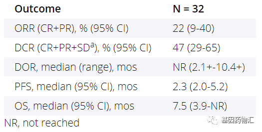 结直肠癌免疫治疗,结直肠癌免疫疗法,2021年ASCO大会五大结直肠癌免疫药亮相
