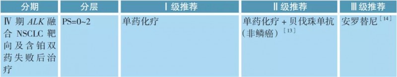 ALK突变非小细胞肺癌的治疗方案