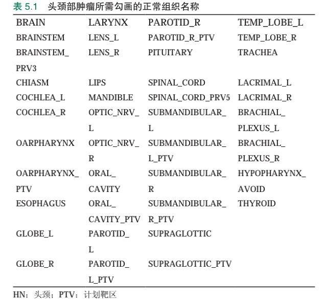 关于头颈部肿瘤放疗的计划