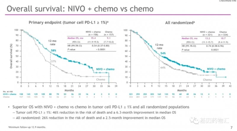 速递|食管癌免疫治疗,纳武单抗联合伊匹木单抗("O+Y")双免疫疗法即将迎来新适应症