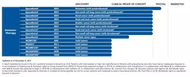 2018国内外即将上市的12种重磅抗癌药物！