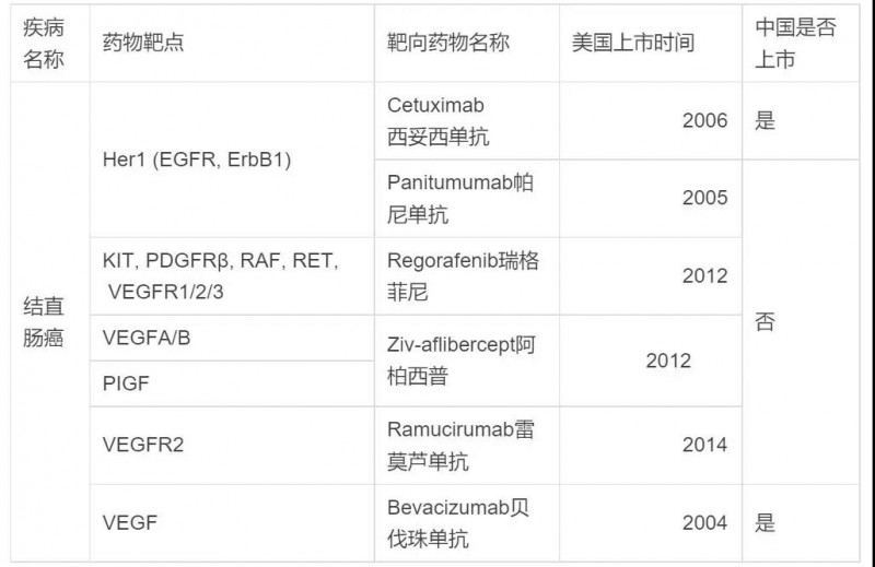 [抗癌突破]--小细胞肺癌明星药 Rova-T最新数据公布！效果差强人意！美国专家强调胃肠道肿瘤精准治疗的重要作用！