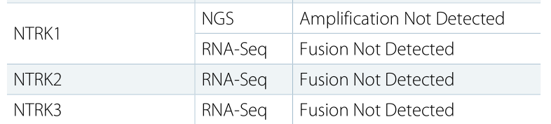 软组织肉瘤-奥拉单抗治疗有效性遭质疑，新靶向药及时救场！