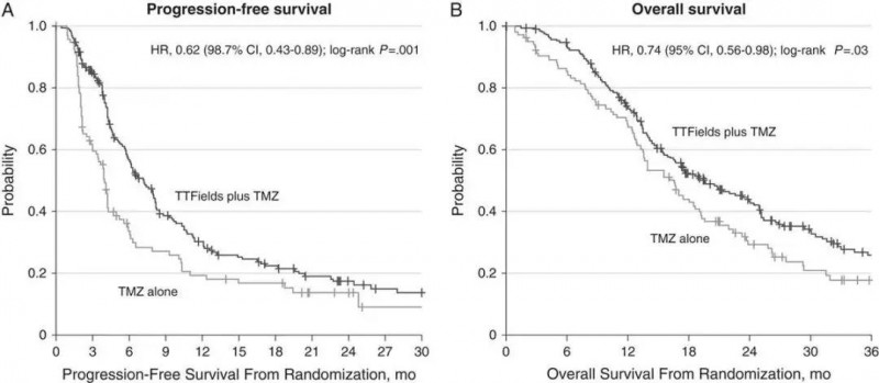 [抗癌突破]--儿童白血病有救了-又一新药问世；这种抗癌药治疗白血病5年后仍然获益
