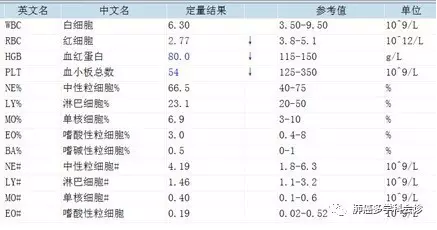 年轻肺腺癌广泛骨髓/骨、淋巴结和脑转移