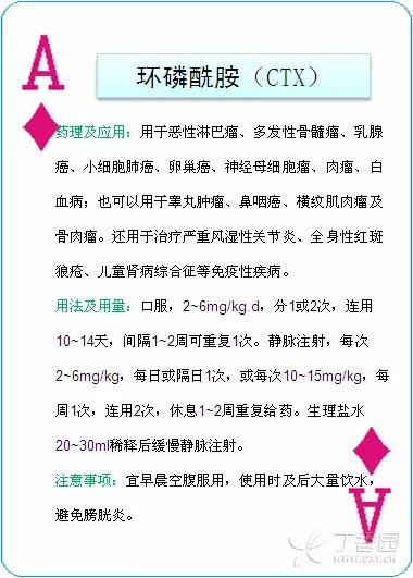 儿童常用抗肿瘤药及其剂量
