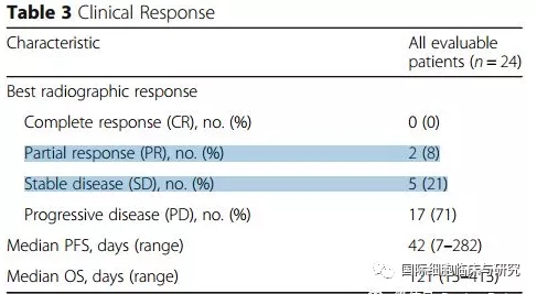 脑瘤免疫治疗,多种脑瘤免疫疗法有望改变患者生存的治疗格局