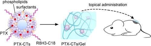 黑色素瘤开启“涂抹”化疗模式