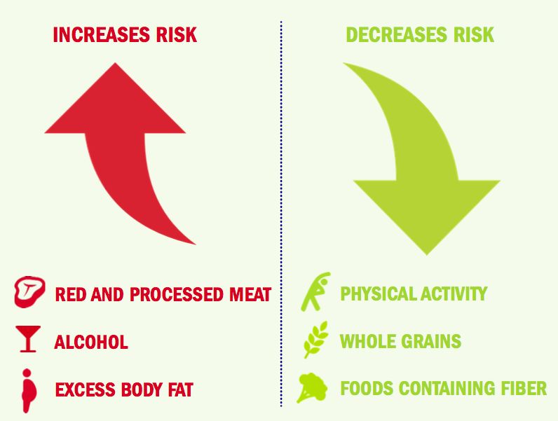 结肠癌的早期症状,直肠癌的早期症状,结直肠癌的早期症状及表现