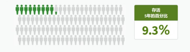 2020年胰腺癌治疗,胰腺癌靶向治疗,胰腺癌免疫治疗突破一览