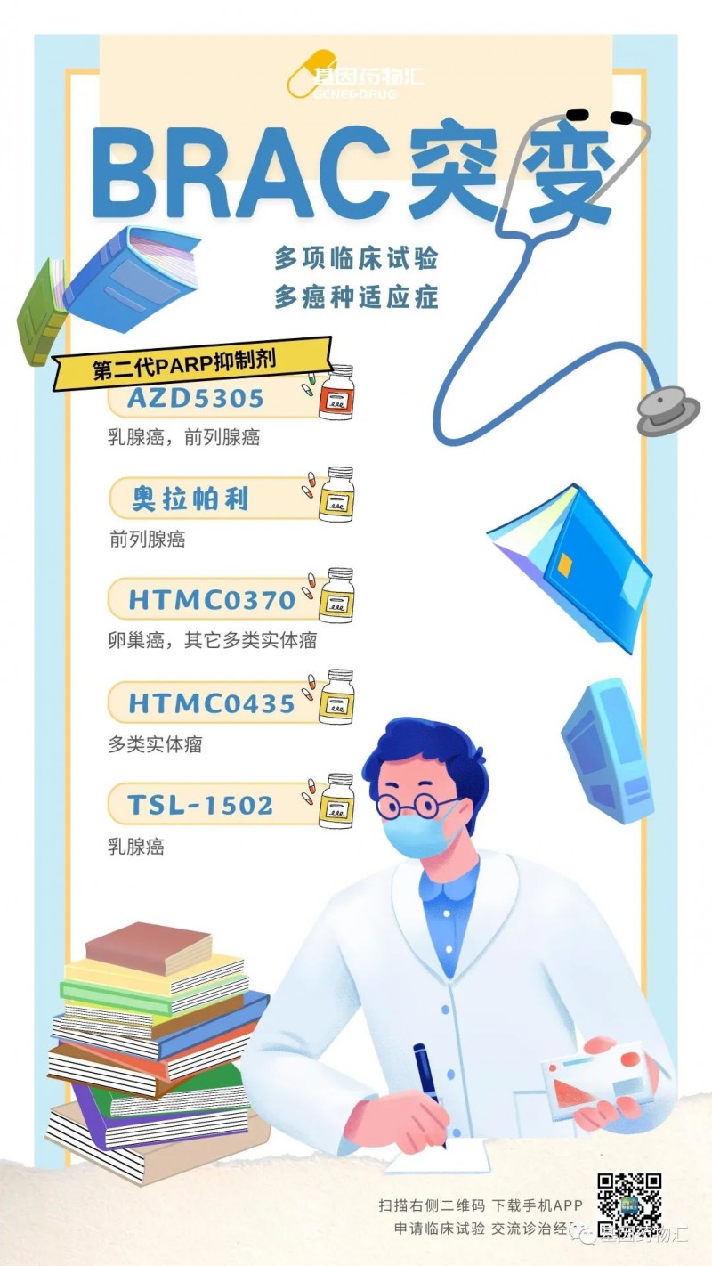 BRCA突变怎么办,PARP抑制剂来帮忙