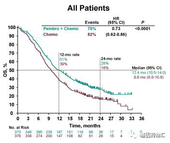 食管癌没有合适的靶向药,来试试食管癌免疫疗法(PD1)、食管癌免疫治疗药物和食管癌临床试验