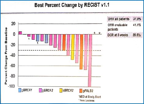 鲁卡替尼治疗效果