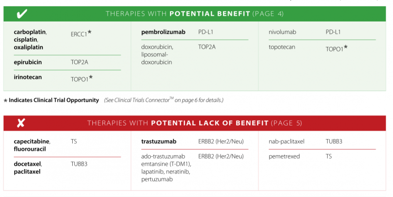 胃癌治疗不知如何选择用药方案  看完这篇文章你就有答案了