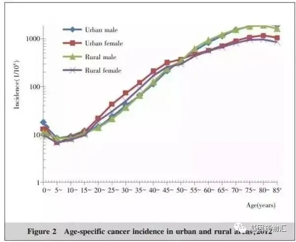 儿童肿瘤治疗特点有哪些,把握这3条,让孩子战胜癌症、平安长大