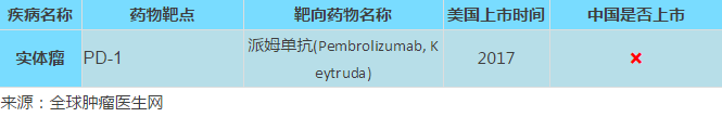 癌症靶向药年终大盘点！（2017新版）