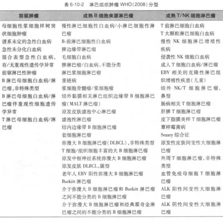 如何确诊淋巴瘤？没你想的那么简单！