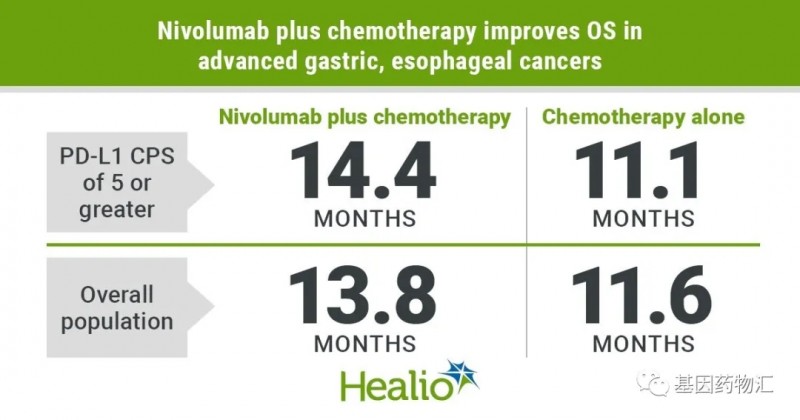 胃癌新药有哪些,胃癌最新药物有哪些