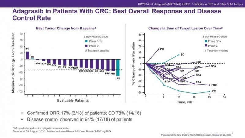 结直肠癌免疫治疗和结直肠癌靶向治疗是结直肠癌精准治疗的两个必须了解的方向