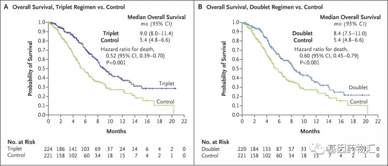 速递|FDA批准了西妥昔单抗(Cetuximab、Erbitux)联合康奈菲尼(Encorafenib、Braftovi)用于治疗BRAF V600E突变的转移性结直肠癌