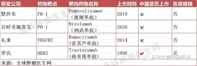 食管癌基因突变靶点、食管癌靶向药物和食管癌靶向治疗方案有哪些,食道癌基因检测多少钱
