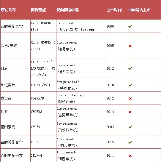 美国MD安德森专家强调：结直肠癌基因检测，越早做越好