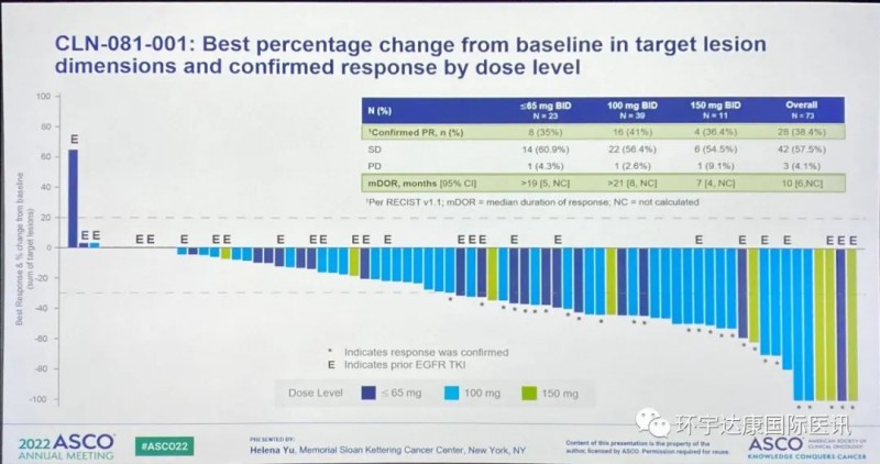 2022年ASC0大会,十大肺癌靶向治疗和免疫治疗新进展、新消息、新信息