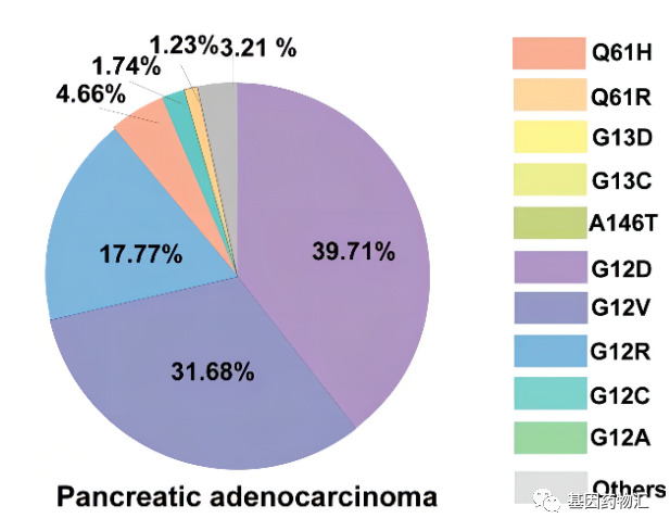 胰腺癌靶向治疗,这6类新的胰腺癌靶向治疗方案疾病控制率高达100%