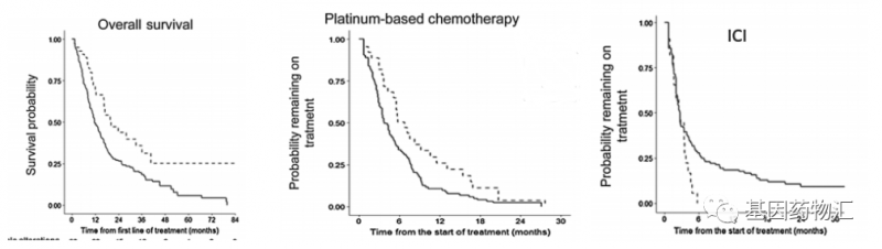 Mobocertinib治疗数据对比
