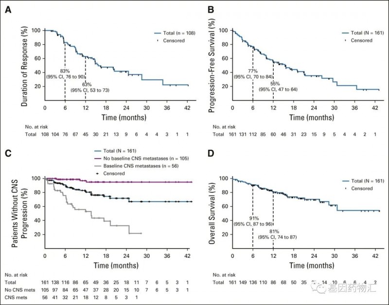 恩曲替尼治疗的生存期