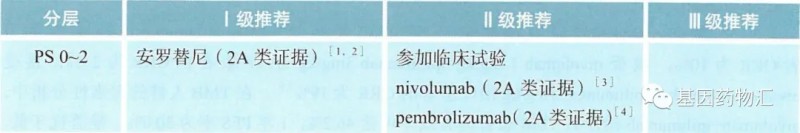 2020年CSCO指南推荐复发性小细胞肺癌三线推荐治疗方案