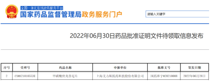 EGFR-TKI靶向药,艾力斯医药EGFR-TKI抑制剂甲磺酸伏美替尼片(艾弗沙片)一线治疗成人局部晚期或转移性非小细胞肺癌适应症获批