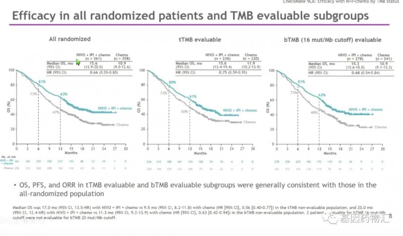 O药联合Y药总生存期治疗数据