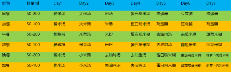 胃癌的术后饮食,胃癌患者术后食谱,胃癌术后患者的饮食食谱大全