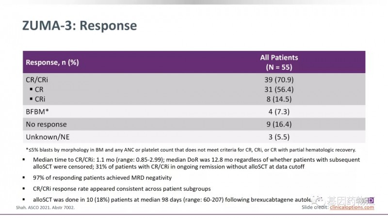速递|2021年10月1日FDA批准了靶向CD19的CAR-T细胞疗法Tecartus(Brexucabtagene Autoleucel，KTE-X19)用于B淋巴细胞白血病