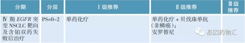 EGFR突变靶向治疗方案