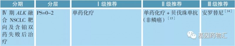 ALK突变靶向治疗方案